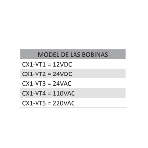 Válvula Doble,Solenoide, Marca De Wit 5/2 de 1/8″ Serie V70 Cuerpo 100