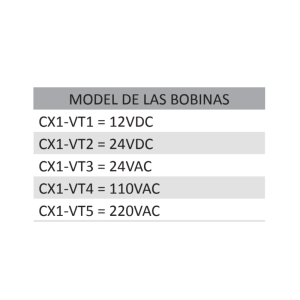Válvula Simple, Solenoide, Marca De Wit 5/2 de 1/4″ Serie V70 Cuerpo 200