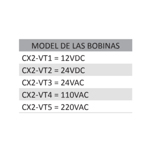 Válvula Simple, Solenoide, Marca De Wit 5/2 de 1/4″ Serie V70 Cuerpo 300