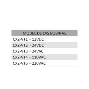 Válvula Doble, Solenoide, Marca De Wit 5/2 de 1/2″ Serie V70 Cuerpo 400